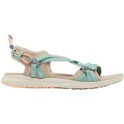 Sandaalit Columbia  Sandal  36