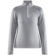 Svetari Craft  1909497935000  EU L